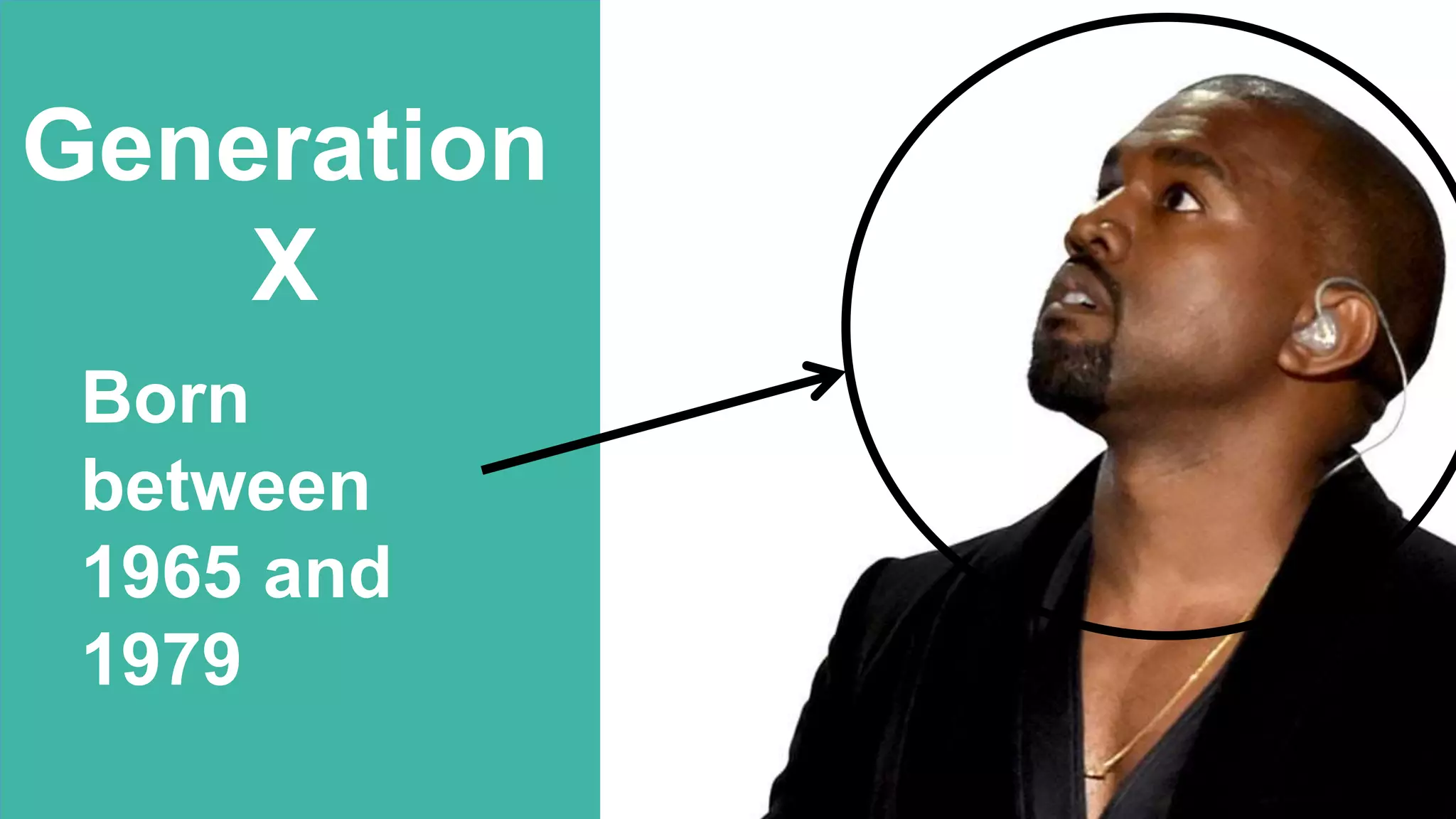 Generation
X
Born
between
1965 and
1979
 