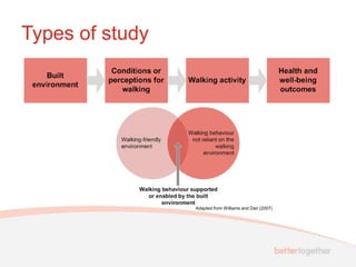 Types of study




                 Adapted from Williams and Dair (2007)
 