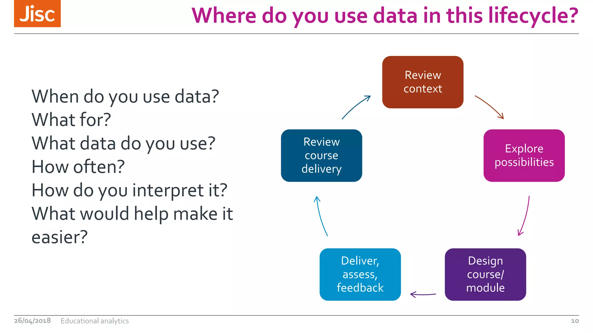 Where do you use data in this lifecycle?
Review
context
Explore
possibilities
Design
course/
module
Deliver,
assess,
feedback
Review
course
delivery
26/04/2018 Educational analytics 10
When do you use data?
What for?
What data do you use?
How often?
How do you interpret it?
What would help make it
easier?
 