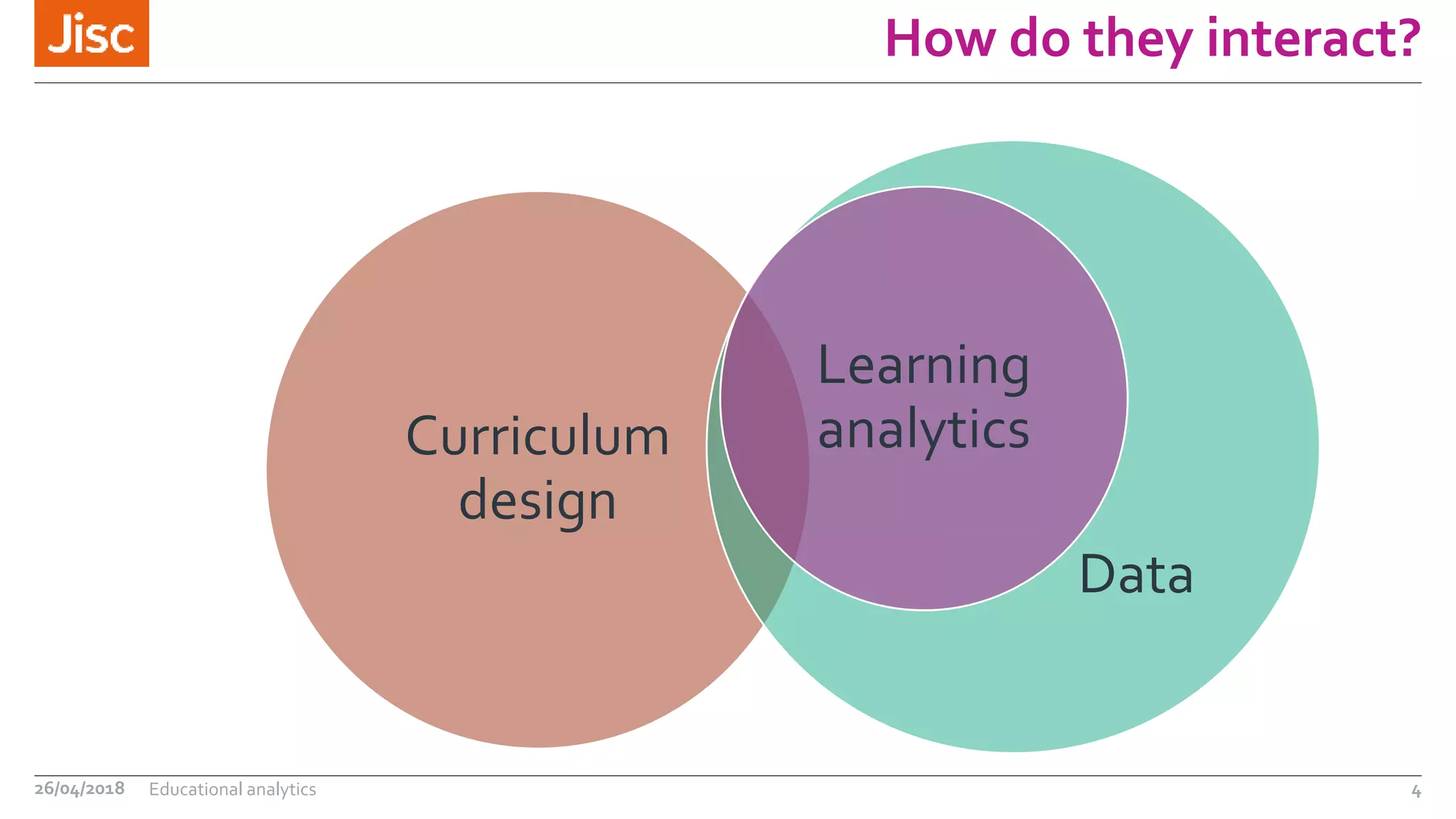 How do they interact?
Curriculum
design
Data
Learning
analytics
26/04/2018 Educational analytics 4
 