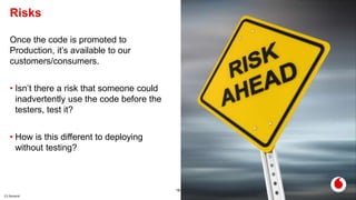 C2 General
Risks
18
Once the code is promoted to
Production, it’s available to our
customers/consumers.
• Isn’t there a risk that someone could
inadvertently use the code before the
testers, test it?
• How is this different to deploying
without testing?
 
