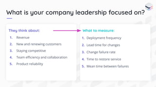 What is your company leadership focused on?
They think about:
1. Revenue
2. New and renewing customers
3. Staying competitive
4. Team eﬃciency and collaboration
5. Product reliability
What to measure:
1. Deployment frequency
2. Lead time for changes
3. Change failure rate
4. Time to restore service
5. Mean time between failures
 