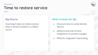 Time to restore service
Big Picture:
How long it takes to restore service
when a service incident or a defect
occurs.
What it means for QA:
● Structure tests to easily identify
failures
● Ability to test and monitor
integrations to prevent outages
● Eﬃcient, integrated load testing
DORA Metric
 