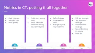 Metrics in CT: putting it all together
● Code coverage
● Test pass rate
● Build quality
● Exploratory testing
hours
● Issues identiﬁed
via smoke testing
● Issue severity rate
● Defect leakage
● Issue rejection
ratio
● Average or peak
response time
● E2E test pass rate
● Test execution
coverage
● Requirements
coverage
● Issues identiﬁed,
by priority
● Issue age
 