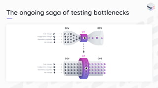The ongoing saga of testing bottlenecks
 