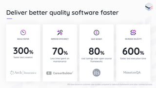 Deliver better quality software faster
ROI data based on customer case studies compared to Selenium frameworks and other commercial tools.
300%
faster test creation
70%
Less time spent on
maintenance
80%
cost savings over open source
frameworks
600%
faster test execution time
BUILD FASTER IMPROVE EFFICIENCY SAVE MONEY INCREASE VELOCITY
 