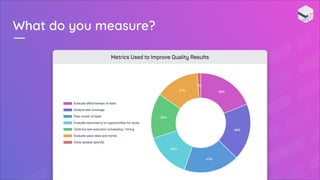 What do you measure?
 