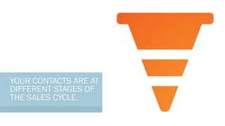 YOUR CONTACTS ARE AT
DIFFERENT STAGES OF
THE SALES CYCLE.

 