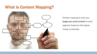 What is Content Mapping?
Content mapping is when you
target your email content to each
segment based on their goals,
needs...