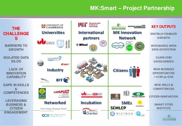 Copenhagen sustainability plan picture