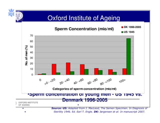 Oxford Institute of Ageing
                                                                                               ...
