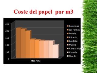  España                      1000 Kg.