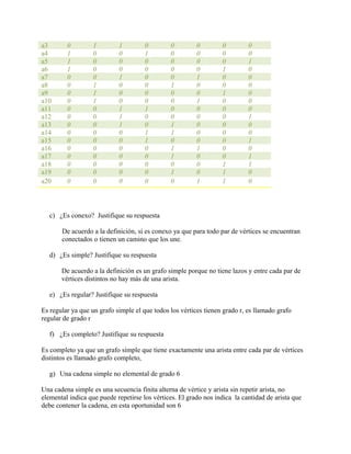 a3 0 1 1 0 0 0 0 0
a4 1 0 0 1 0 0 0 0
a5 1 0 0 0 0 0 0 1
a6 1 0 0 0 0 0 1 0
a7 0 0 1 0 0 1 0 0
a8 0 1 0 0 1 0 0 0
a9 0 1 0 0 0 0 1 0
a10 0 1 0 0 0 1 0 0
a11 0 0 1 1 0 0 0 0
a12 0 0 1 0 0 0 0 1
a13 0 0 1 0 1 0 0 0
a14 0 0 0 1 1 0 0 0
a15 0 0 0 1 0 0 0 1
a16 0 0 0 0 1 1 0 0
a17 0 0 0 0 1 0 0 1
a18 0 0 0 0 0 0 1 1
a19 0 0 0 0 1 0 1 0
a20 0 0 0 0 0 1 1 0
c) ¿Es conexo? Justifique su respuesta
De acuerdo a la definición, si es conexo ya que para todo par de vértices se encuentran
conectados o tienen un camino que los une.
d) ¿Es simple? Justifique su respuesta
De acuerdo a la definición es un grafo simple porque no tiene lazos y entre cada par de
vértices distintos no hay más de una arista.
e) ¿Es regular? Justifique su respuesta
Es regular ya que un grafo simple el que todos los vértices tienen grado r, es llamado grafo
regular de grado r
f) ¿Es completo? Justifique su respuesta
Es completo ya que un grafo simple que tiene exactamente una arista entre cada par de vértices
distintos es llamado grafo completo,
g) Una cadena simple no elemental de grado 6
Una cadena simple es una secuencia finita alterna de vértice y arista sin repetir arista, no
elemental indica que puede repetirse los vértices. El grado nos indica la cantidad de arista que
debe contener la cadena, en esta oportunidad son 6
 