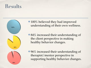 Healthy Habit Changes and Social Cognitive Theory | PDF