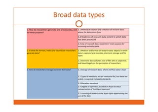 Broad data types 
1. How do researchers generate and process data, and 
for what purpose? 
1.1 Method of creation and collection of research data: 
where the data comes from 
1.2 Readiness of research data: extent to which data 
has been processed 
1.3 Use of research data: researchers' main purpose for 
accessing and using data 
2. In what file formats, media and volumes do researchers 
generate data? 
2.1 Medium and format for research data: objects in which 
data is captured and recorded, electronic storage and file 
types 
2.2 Electronic data volumes: size of files (this is subjective, 
and based largely on the perception of researchers 
3. How do researchers manage and store their data? 3.1 Storage of research data: where and how data is kept 
3.2 Types of metadata: not an exhaustive list, but these are 
widely‐recognised metadata standards 
3.3 Metadata standards 
3.4 Degree of openness: founded on Royal Society's 
categorisation of 'intelligent openness' 
3.5 Licensing of research data: legal rights appertaining the 
use of the data 
 