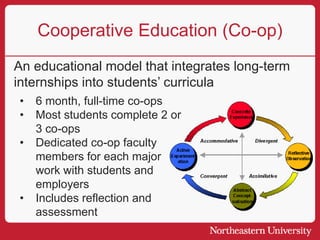 Cooperative Education (Co-op)
An educational model that integrates long-term
internships into students’ curricula
• 6 month, full-time co-ops
• Most students complete 2 or
3 co-ops
• Dedicated co-op faculty
members for each major
work with students and
employers
• Includes reflection and
assessment
 
