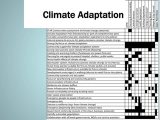 Climate Adaptation
 