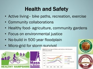 Health and Safety
•  Active living– bike paths, recreation, exercise
•  Community collaborations
•  Healthy food- agriculture, community gardens
•  Focus on environmental justice
•  No-build in 500 year floodplain
•  Micro-grid for storm survival
 