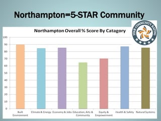 Northampton=5-STAR Community
 