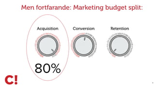 X
Acquisition Conversion Retention
80%
Men fortfarande: Marketing budget split:
 