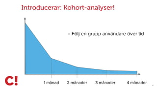 X
1 månad 3 månader2 månader 4 månader
= Följ en grupp användare över tid
Introducerar: Kohort-analyser!
 