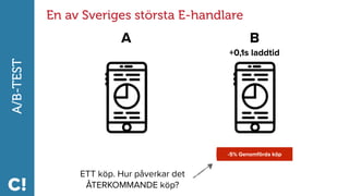 A/B-TEST En av Sveriges största E-handlare
-5% Genomförda köp
A B
+0,1s laddtid
ETT köp. Hur påverkar det
ÅTERKOMMANDE köp?
 