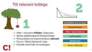 X
Till relevant kollega
Hitta + minimera friktion i köpresan
Skicka påfyllningsmail (frekvensköp)
Personalisera & rekommendera relevant
Fixa er “Glömt lösenord”-sida
Fortsätt med frakt- & mailhygien
Laddningstid
Betalmetod
Hitta / Spara-features
Produktkategori
Acquisition (ﬁrst purchase)
Konto / Gäst-köp
1
2
 