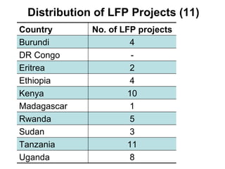 Introducing the Association for Strengthening Agricultural Research in Eastern and Central Africa