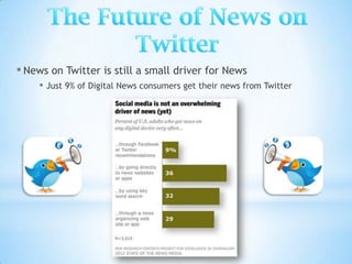 ▪ News on Twitter is still a small driver for News
    ▪ Just 9% of Digital News consumers get their news from Twitter
 