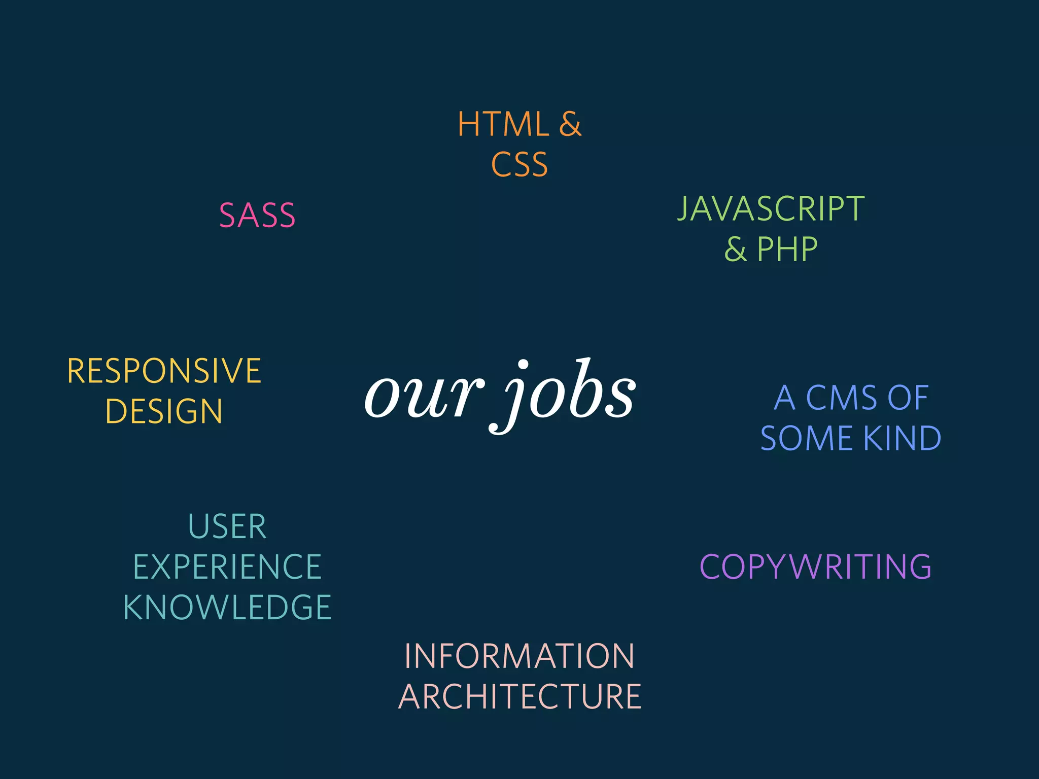 HTML &
CSS
JAVASCRIPT
& PHP
A CMS OF
SOME KIND
RESPONSIVE
DESIGN
SASS
our jobs
COPYWRITING
USER
EXPERIENCE
KNOWLEDGE
INFORMATION
ARCHITECTURE
 