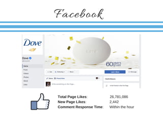 Facebook
Total Page Likes: 26,781,086
New Page Likes: 2,442
Comment Response Time: Within the hour
 