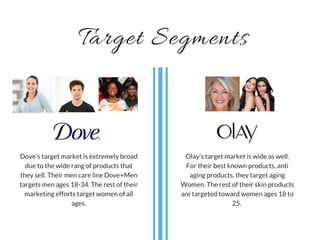 Target Segments
Dove's target market is extremely broad
due to the wide rang of products that
they sell. Their men care li...