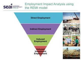 Employment Impact Analysis using
the REMI model
Induced
Investment
Employment
Induced
Employment
Indirect Employment
Direct Employment
 