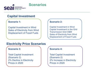 Scenarios
Scenario 1:
Capital Investment in Wind
Sales of Electricity from Wind
Displacement of Fossil Fuels
Scenario 2:
Capital Investment in Wind
Capital Investment in the Grid
Transmission Grid O&M
Sales of Electricity from Wind
Displacement of Fossil Fuels
Scenario 3:
Total Capital Investment
(Scenario 2)
2% Decline in Electricity
Prices in 2020
Scenario 4:
Total Capital Investment
(Scenario 2)
2% Increase in Electricity
Prices in 2020
Electricity Price Scenarios
Capital Investment
 