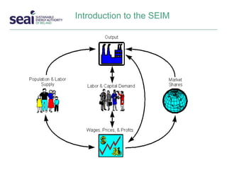 Introduction to the SEIM
 