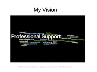 My Vision




http://www.wordle.net/gallery?username=SarahStewart
 