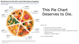 This Pie Chart
Deserves to Die.
 