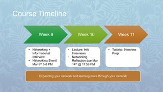 Course Timeline
Week 9 Week 10 Week 11
• Networking +
Informational
Interview
• Networking Event!
Mar 9th 6-8 PM
• Lecture...