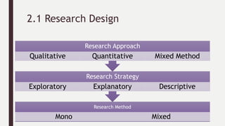SarahWaliQazi_2338_16723_1_BRM session 5.pptx