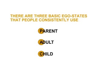 THERE ARE THREE BASIC EGO-STATES
THAT PEOPLE CONSISTENTLY USE
P
A
C
ARENT
DULT
HILD
 