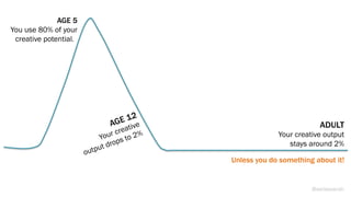 AGE 5
You use 80% of your
creative potential. .
AGE 12
Your creative
output drops to 2%
ADULT
Your creative output
stays around 2%
Unless you do something about it!
@weisesarah
 