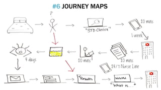 #6 JOURNEY MAPS
 