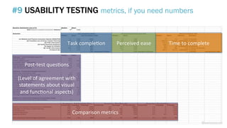 Task	
  compleBon	
   Perceived	
  ease	
  	
   Time	
  to	
  complete	
  
Post-­‐test	
  quesBons	
  	
  
	
  
(Level	
  of	
  agreement	
  with	
  
statements	
  about	
  visual	
  
and	
  funcBonal	
  aspects)	
  
Comparison	
  metrics	
  
#9 USABILITY TESTING metrics, if you need numbers
@weisesarah
 