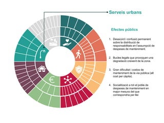 Serveis urbans
Efectes públics
1. Desacord i confusió permanent
sobre la distribució de
responsabilitats en l’assumpció de...