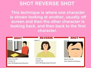 SHOT REVERSE SHOT This technique is where one character is shown looking at another, usually off screen and then the other character is looking back, and then back to the first character.  