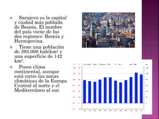  Sarajevo es la capital
y ciudad más poblada
de Bosnia. El nombre
del país viene de las
dos regiones: Bosnia y
Herzegovina.
 Tiene una población
de 393.000 hab/km² y
una superficie de 142
km².
 Posee clima
continental, aunque
está entre las zonas
climáticas de la Europa
Central al norte y el
Mediterráneo al sur.
 