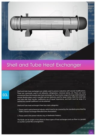 Saral app. catalogue