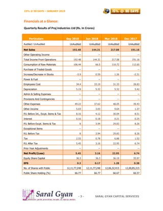 15% @ 90 DAYS – JANUARY 2019
- 3 - SARAL GYAN CAPITAL SERVICES
Financials at a Glance:
Quarterly Results of Praj Industrie...