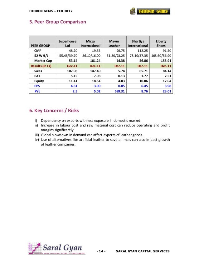 saral gyan hidden gem feb 2012 mirza international share price chart