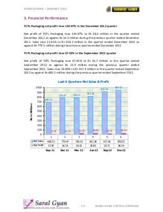 HIDDEN GEMS – JANUARY 2013
- 14 - SARAL GYAN CAPITAL SERVICES
3. Financial Performance
TCPL Packaging net profit rises 134...